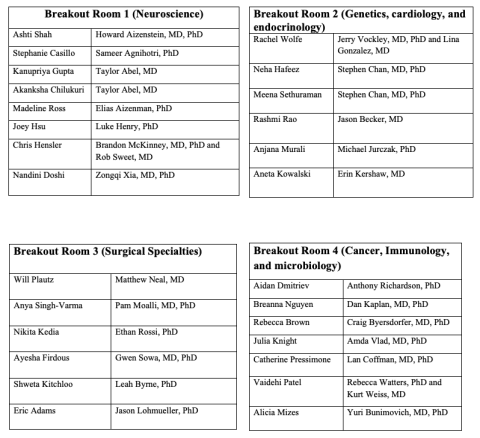 2020 PSTP Virtual Research Showcase!